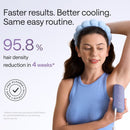 Ulike Air 4 Hair Removal Device (Purple)