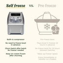 Cuisinart Elite Ice-Cream & Gelato Maker