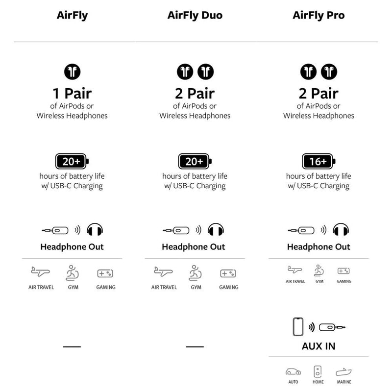 Twelve South AirFly SE